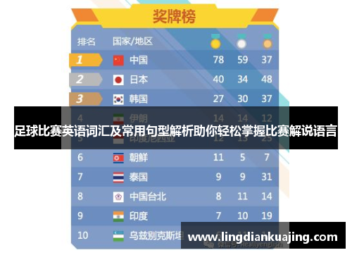 足球比赛英语词汇及常用句型解析助你轻松掌握比赛解说语言